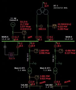 https://etap.com/images/default-source/product/advanced-monitoring/real-time-one-line-diagram.jpg?sfvrsn=4