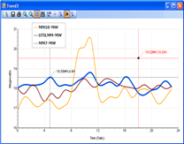 P:\ETAP Powerpoint\ETAP RealTime\images\Forecasting1.png