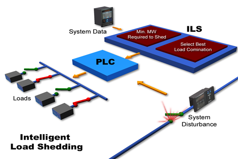 ils_diagram